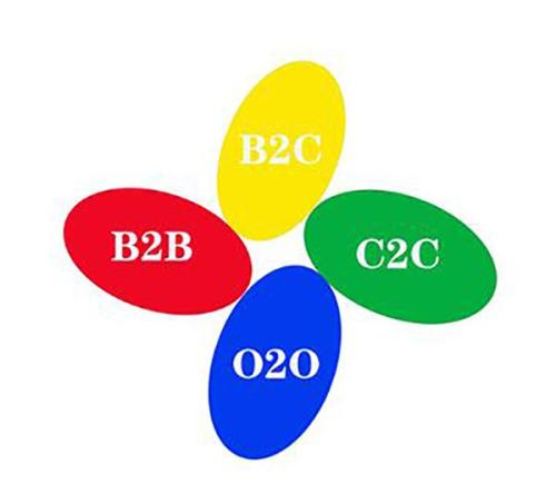 B2C,C2B,B2B,C2C,O2O,O2P分别是什么意思