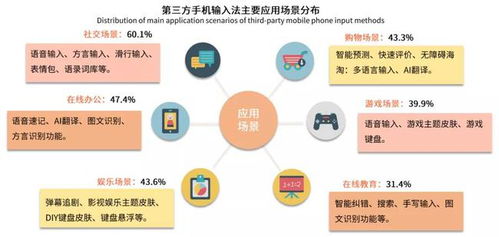 被ai重塑的输入法 战场正在向b端迁移